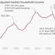 Image for article titled Let us now celebrate America’s incredibly low productivity
